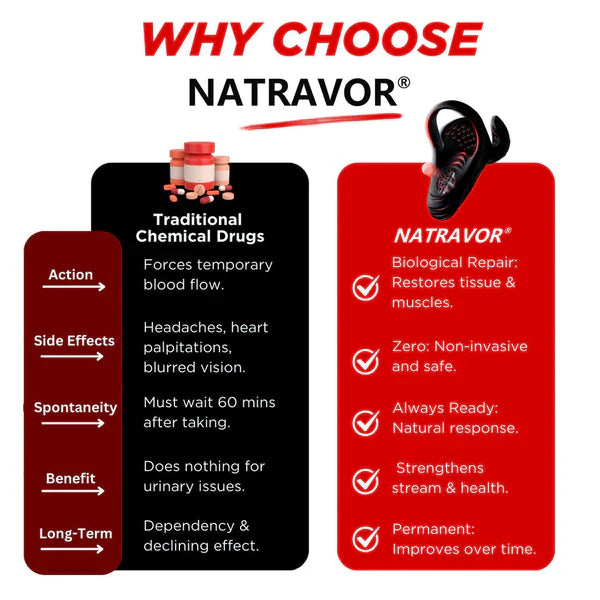 NATRAVOR® VitalEngine Pro-The #1 5-in-1 at-home trainer that reverses ED; PE with advanced Precision